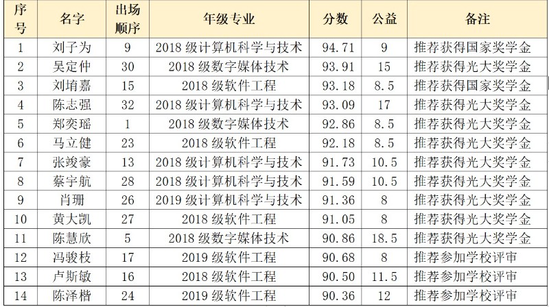 屏幕截图 2021-09-24 001847_$1632413708336063994.jpg 屏幕截图 2021-09-24 001847_$1632413708336063994.jpg